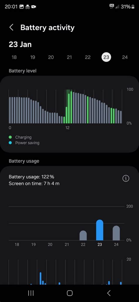 S24 Ultra battery life : r/S24Ultra