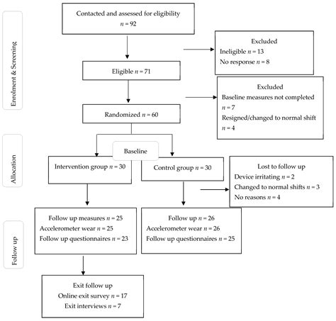 Ijerph Free Full Text The Feasibility Of A Text Messaging