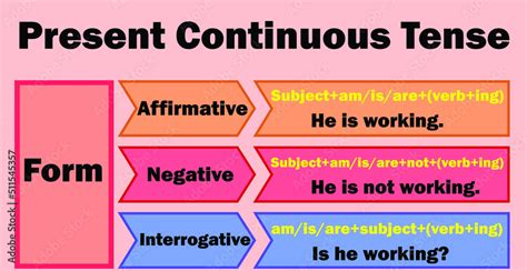 Present Continuous In 2022 English Grammar English Gr