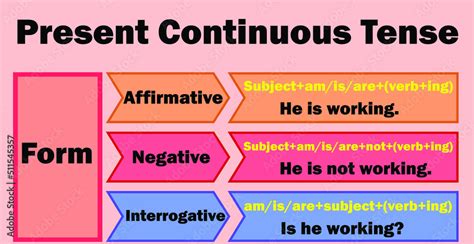 Form Of Present Continuous Tense English Grammar Verb To Work In Present Progressive