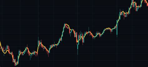 Triple Exponential Moving Average Tema Indicator Formula