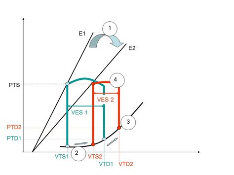 La Relation Pression Volume Echocardioblog