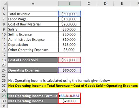 Net Operating Income Formula Calculator Examples Excel Template