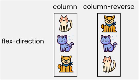 Css Flexbox Tutorial With Flexbox Properties Cheat Sheet 🎖️