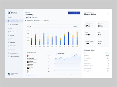 Business Dashboard Design by Samrat sarkar on Dribbble