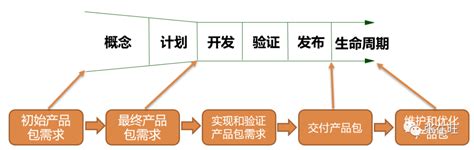 华为如何做需求管理 人人都是产品经理