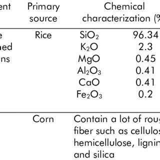 Comparative XRD Spectra Of Zeolite 13X Synthesized And Commercial