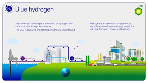 Bp Plans Uks Largest Hydrogen Project News And Insights Home