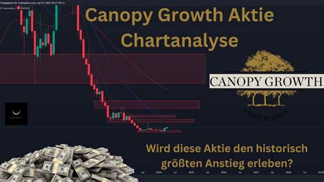 CGC Aktie Canopy Growth Aktie Erläuterung der charttechnischen