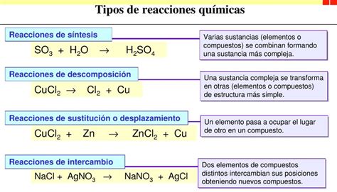 Tipos De Reacciones Quimicas Inorganicas Nbkomputer