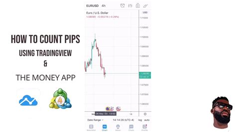 How To Count Pips In Forex On Tradingview And Metatrader4 Iphone Youtube