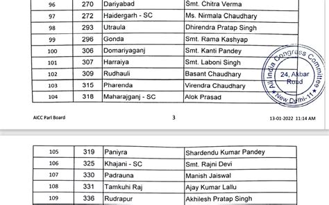 Up Assembly Election कांग्रेस ने जारी की 125 उम्मीदवारों की पहली लिस्ट 50 महिलाओं को टिकट