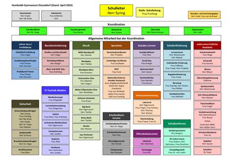 Organigramm Humboldt Gymnasium Düsseldorf