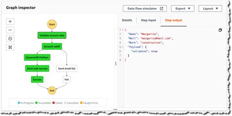 New Aws Step Functions Workflow Studio A Low Code Visual Tool For