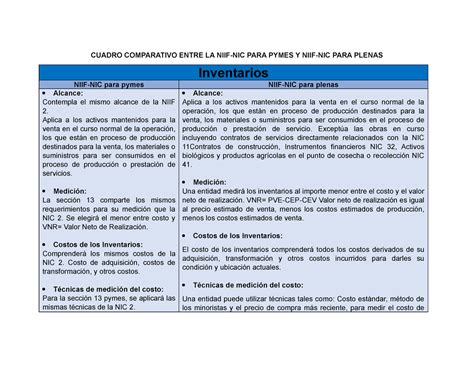 Cuadro Comparativo Niif Cuadro Comparativo Entre La Niif Nic Para Hot