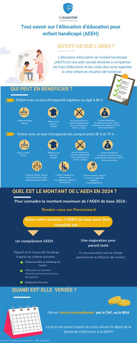 Aeeh 2024 Montant Et Complément De Lallocation Déducation De L