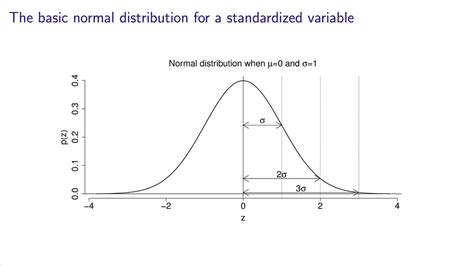 Univariate Data Analysis 06 The Normal Distribution Youtube