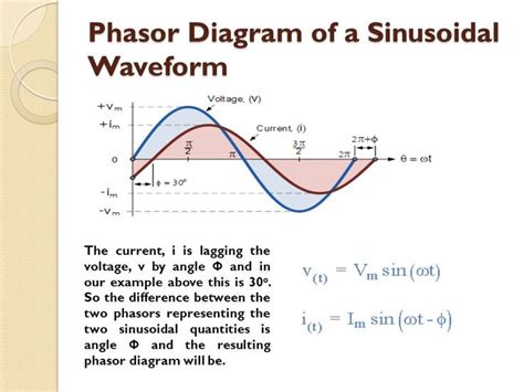 Phasor Diagrams And Phasor Algebra Md Shahabul Alam Dept Of Eee Ppt