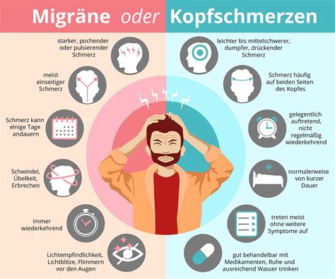 Wie unterscheiden sich Kopfschmerzen und Migräne