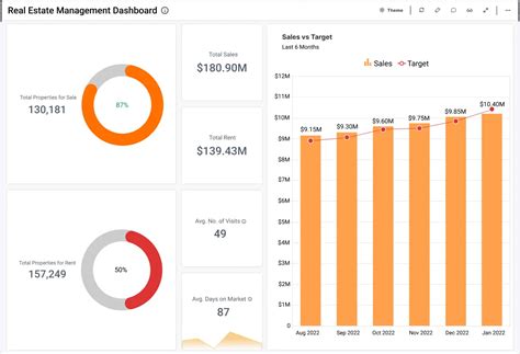 Real Estate Industry Real Estate Dashboards Bold Bi