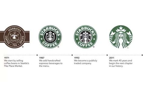 Historia Origen Y Curiosidades De Marcas Que Marcan Starbucks