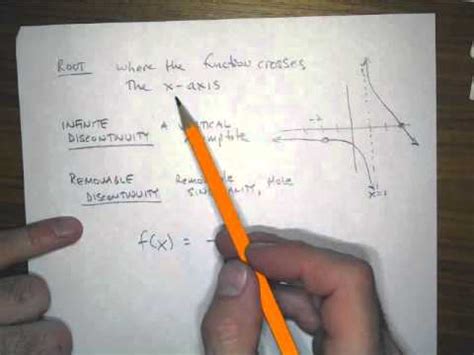 Vocabulary Rational Functions Roots Infinite And Removable