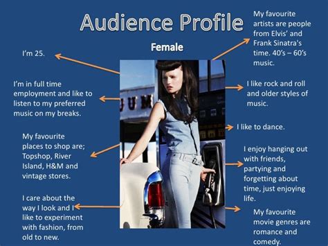 Audience Profile