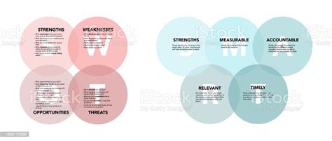 Swot And Smart Analysis With Explanation On White Background Stock Illustration Download Image