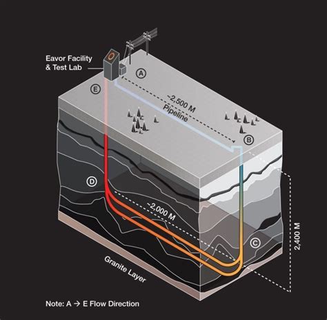 Is Geothermal Power On The Brink Of A Boom