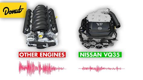 Nissan VQ Engine The Science Explained YouTube