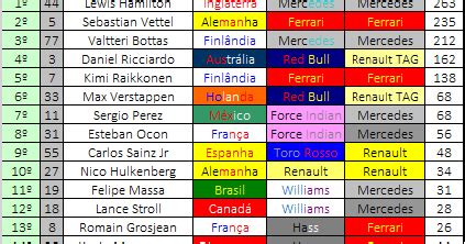 Carros Direito Futebol Etc E Tal Lewis Hamilton Vence Em Singapura