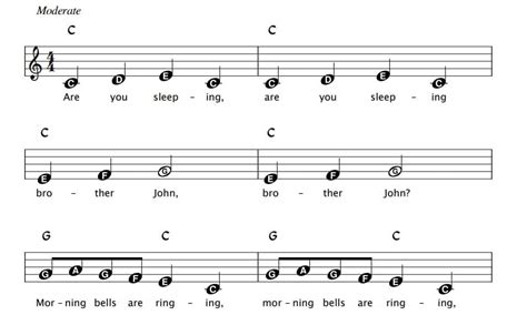 Are You Sleeping Brother John Piano Sheet Music For The Very Beginner