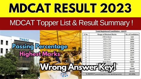 PMDC MDCAT Result 2024 Online Summary MDCAT Toppers Highest Marks