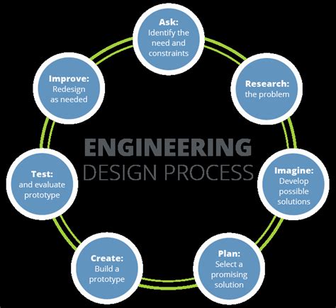 50 Engineering Design Process Worksheet Pdf