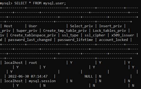 How To Use The Mysql Show Users Command In Database