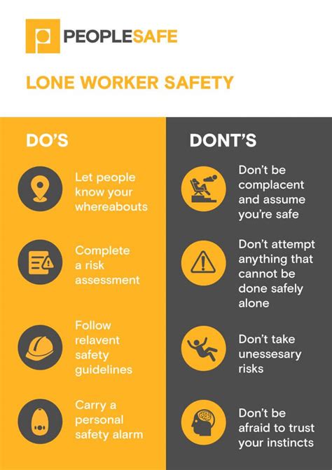 What Not To Do When Lone Working Peoplesafe