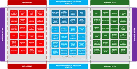 Microsoft 365 Licensing Overview Naglestad Consulting