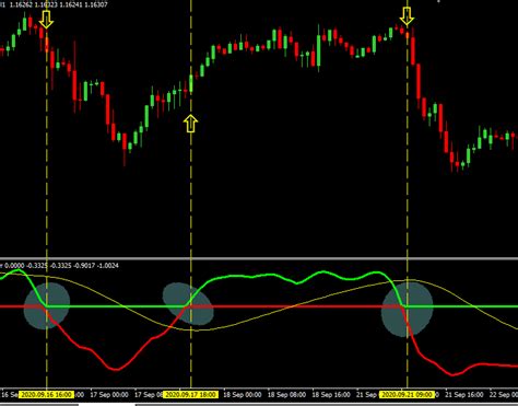 Profit Indicatormq4