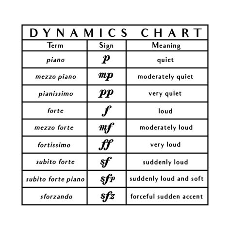 Music Dynamics Chart Music Theory Aid Read Music Music T Shirt