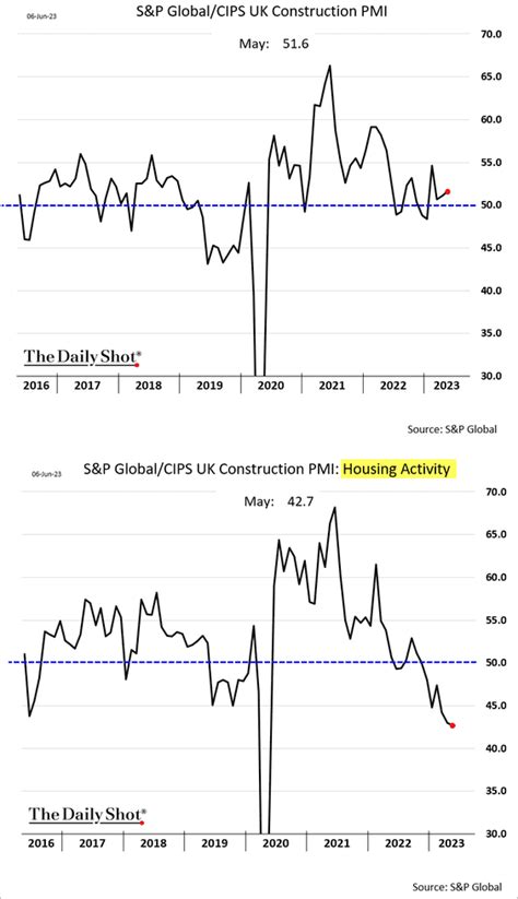 The Daily Shot Brief June 7th 2023 The Daily Shot Brief