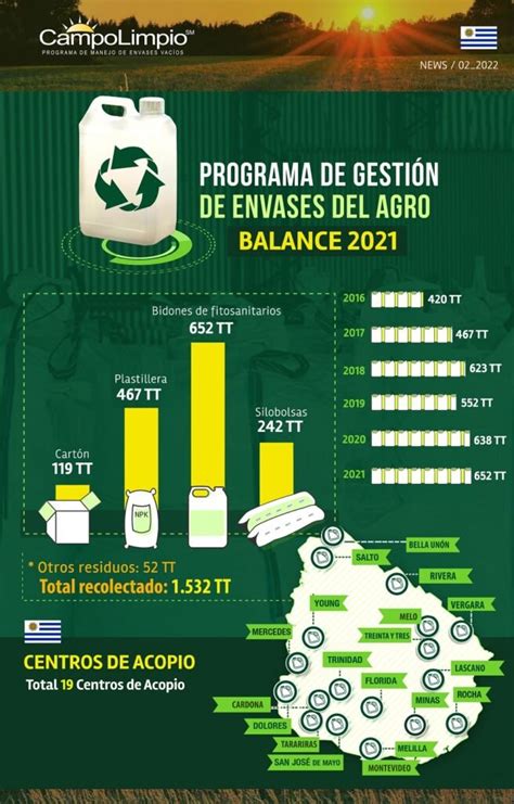 Campo Limpio Recuper Tt De Envases Todo El Campo