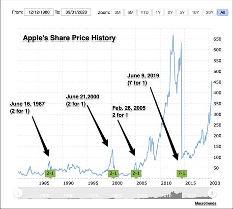 ge stock split history - Rosalind Shank