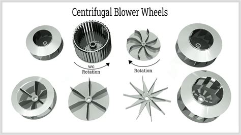 All The Basics You Want To Know About Furnace Blower Wheels