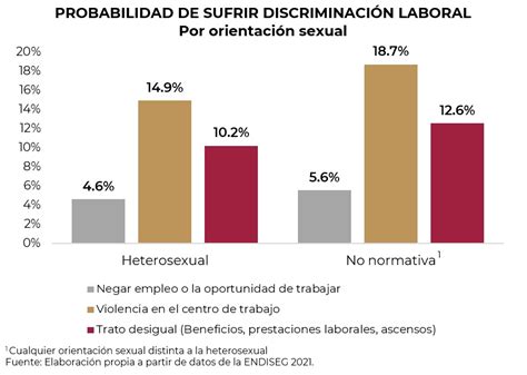 Personas Trans Son Las Más Afectadas En La Comunidad Lgbtttiq Por Discriminación Laboral