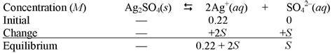 Solved Calculate The Molar Solubility Of Ag So In A M