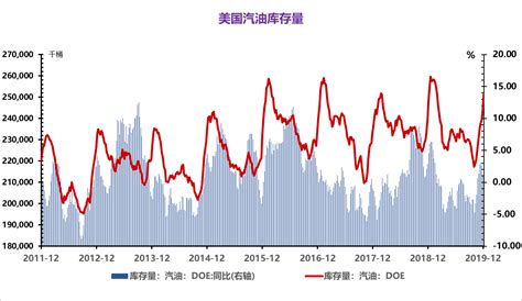 大宗商品分析2020年1月第二期 企业官网标准版3 0