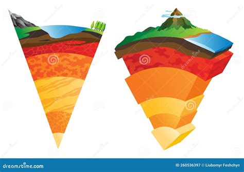 Lithosphere Earth Layers Structure Planet Geology School Scheme Geography Infographics With