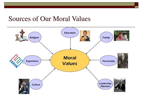 Ppt Sources Of Our Moral Values Powerpoint Presentation Free