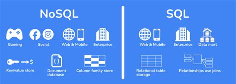 Bases De Datos Nosql Qu Son Tipos Y Ventajas Origin Software Blog