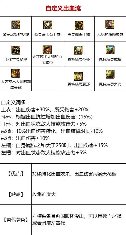 【攻略：110版本】105级史诗装备流派介绍（五）：出血流沃特碧们的colgdnf地下城与勇士 Colg玩家社区